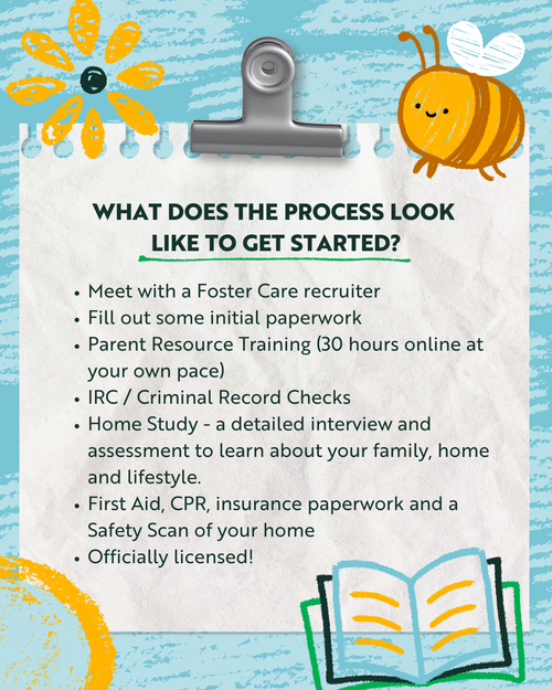 get started